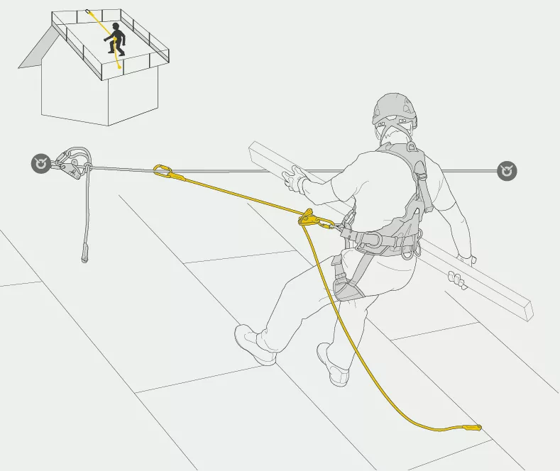 Working at height : Fall Arrest System and Work Positioning | NÉVÉ ...